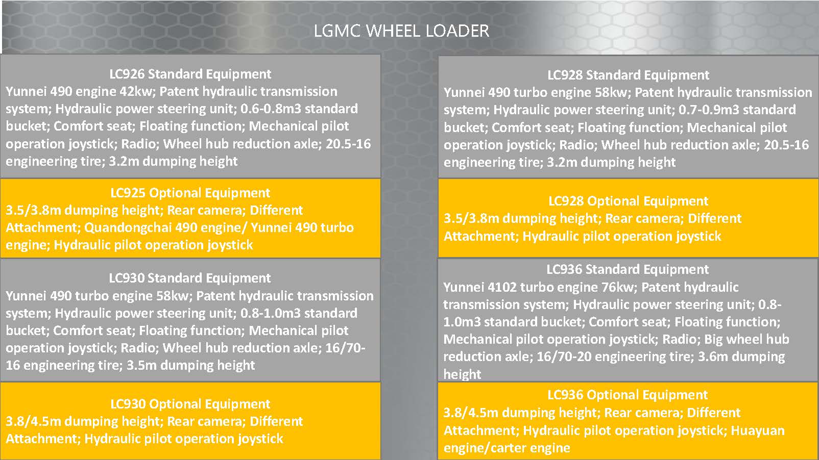 Wheel loaders LGCM装载机宣传册_页面_11.jpg